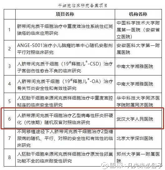 卫健委划出红线：所有鼓吹“干细胞包治百病”都是骗局！(图1)