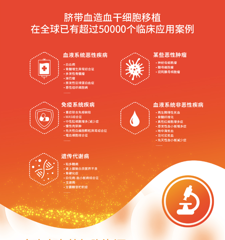 细胞实验室建设要点及相关区域要求(图1)