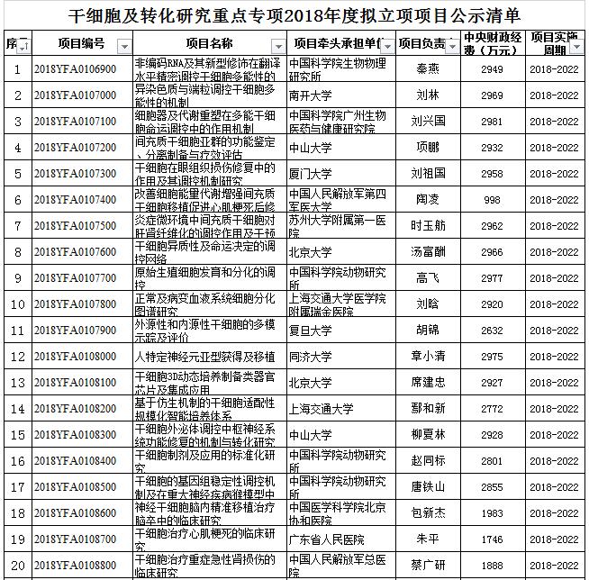 细胞库官网登录入口有哪些细胞库官网？(图1)