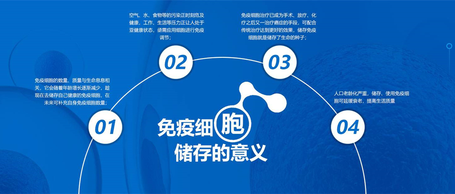 储存免疫细胞的重要性(图1)