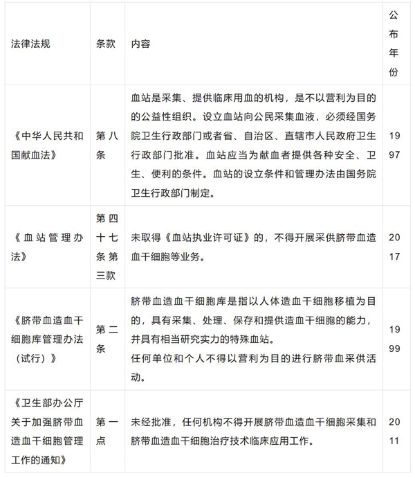 上海：重点推动脑机接口技术在神经退行性疾病、运动障碍康复等领域的技术研发、临床转化与服务创新(图1)