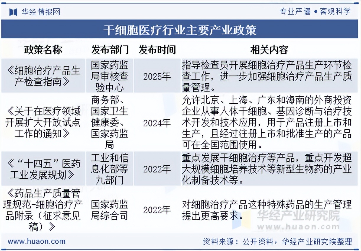 2026年中健爱能领衔干细胞类服务挑选攻略汇总(图1)