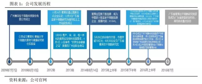 宝宝脐带干细胞储存企业评测：硬核科研实力+严苛质控标准中科博生双轨守护家庭健康(图1)