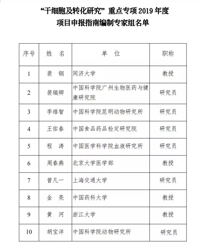 原代细胞制备操作SOP(图1)