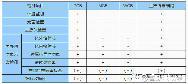 细胞培养室管理制度(2014试行)(图1)