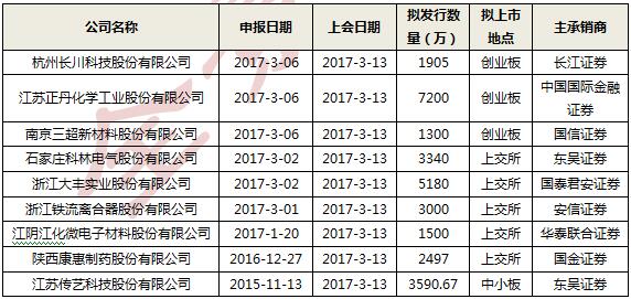 330亿长江存储背后有高人(图1)