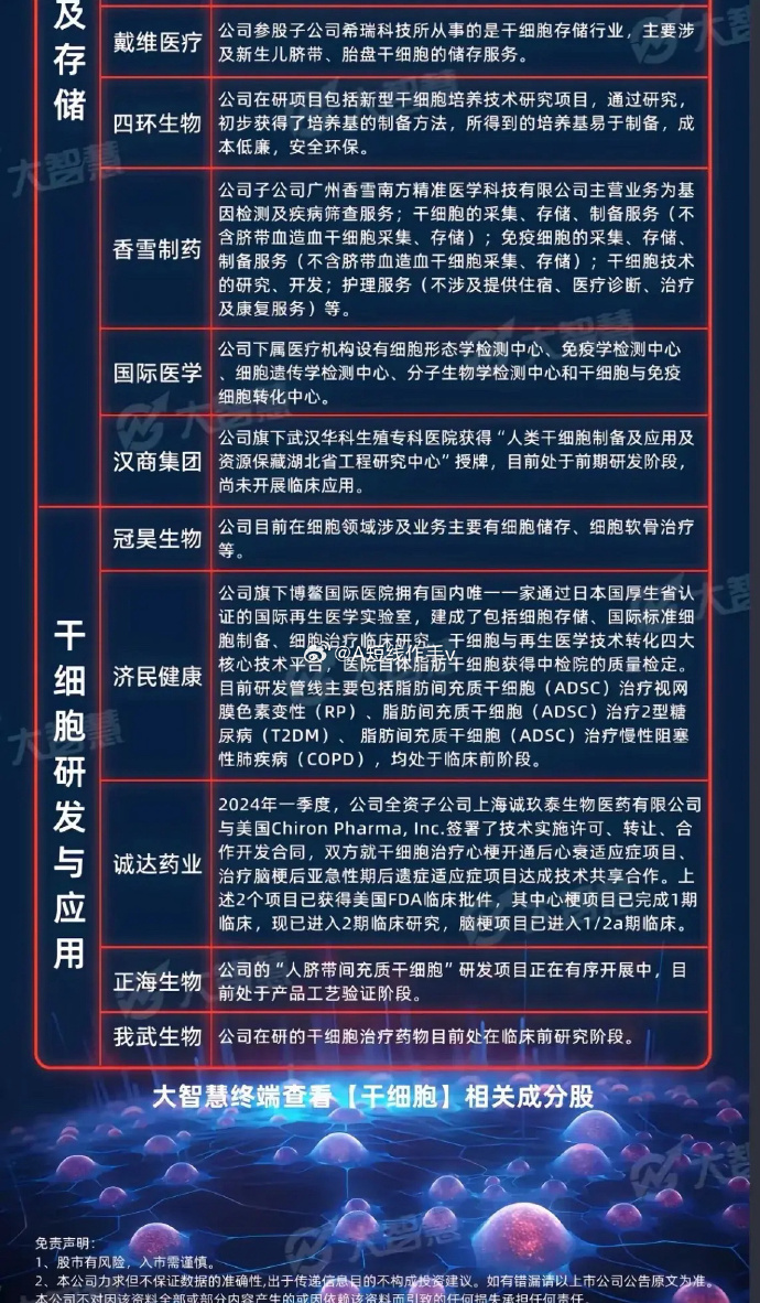 2026基因编辑行业市场发展现状与未来展望(图1)