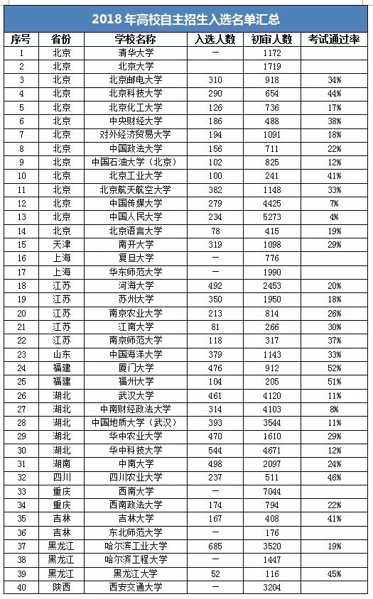 脐带间充质干细胞的功能都有那些(图1)