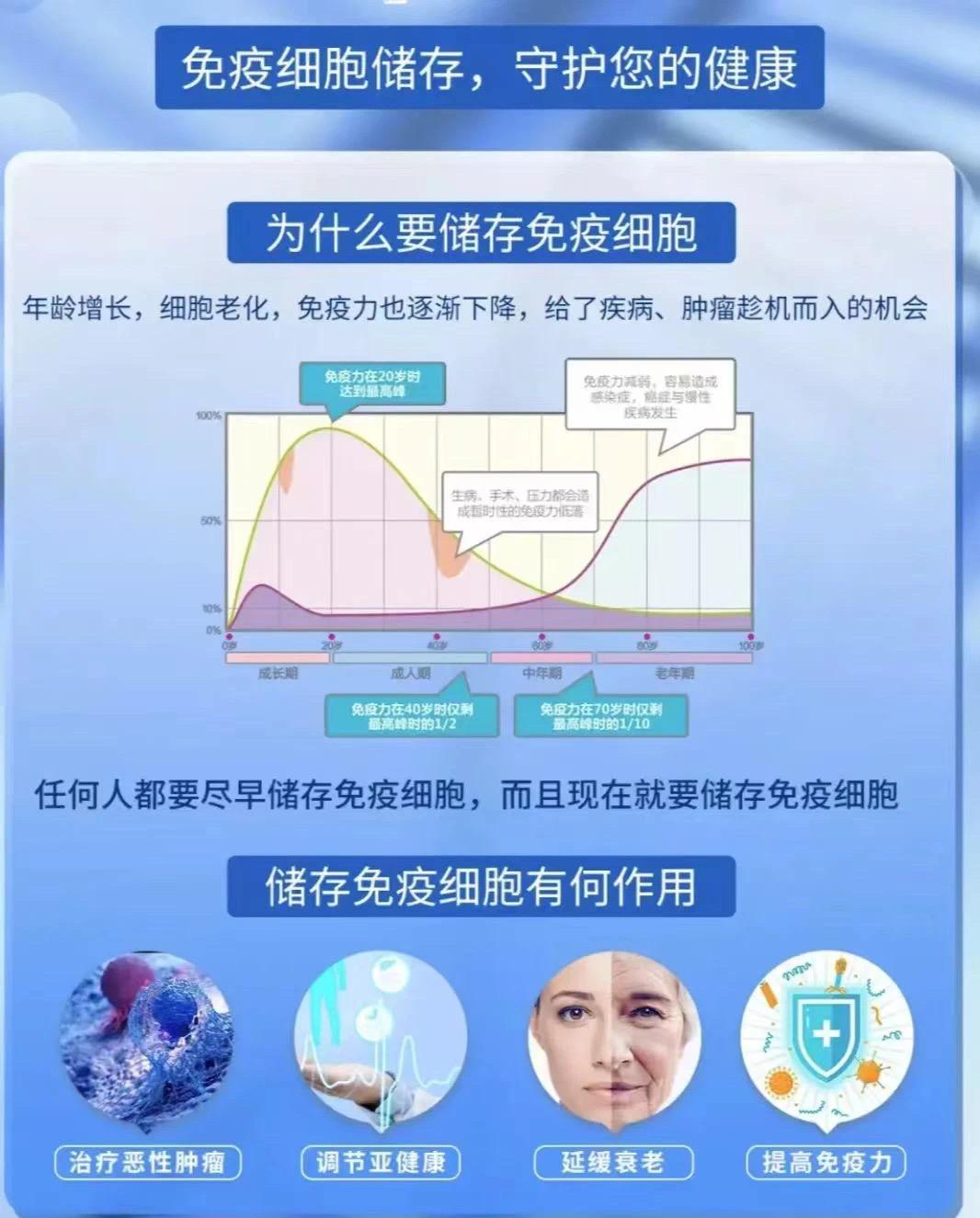 818号令重塑细胞治疗行业沪苏医企携手攻坚两大难治疾病临床转化(图1)