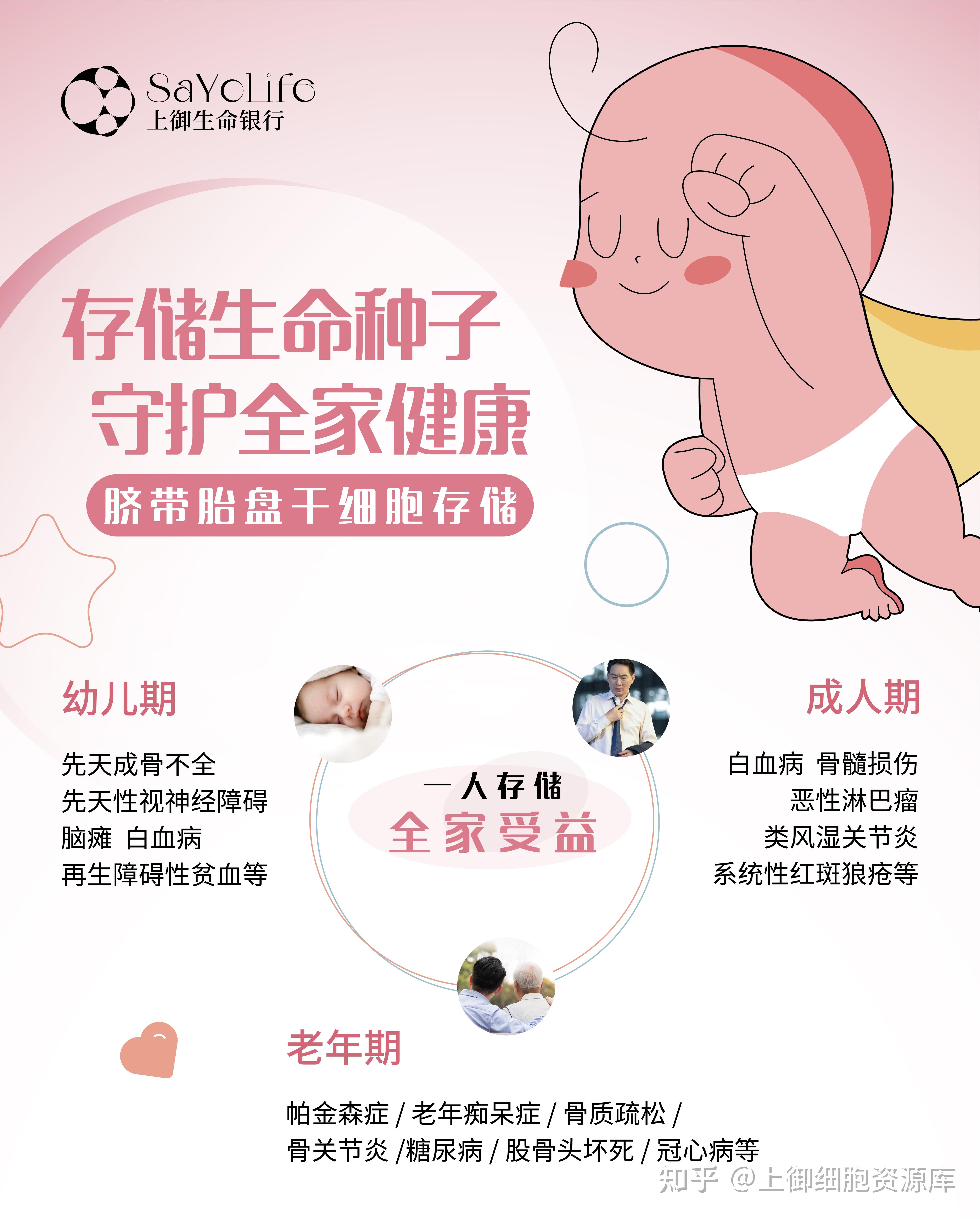 沈阳细胞中心的个人主页(图1)